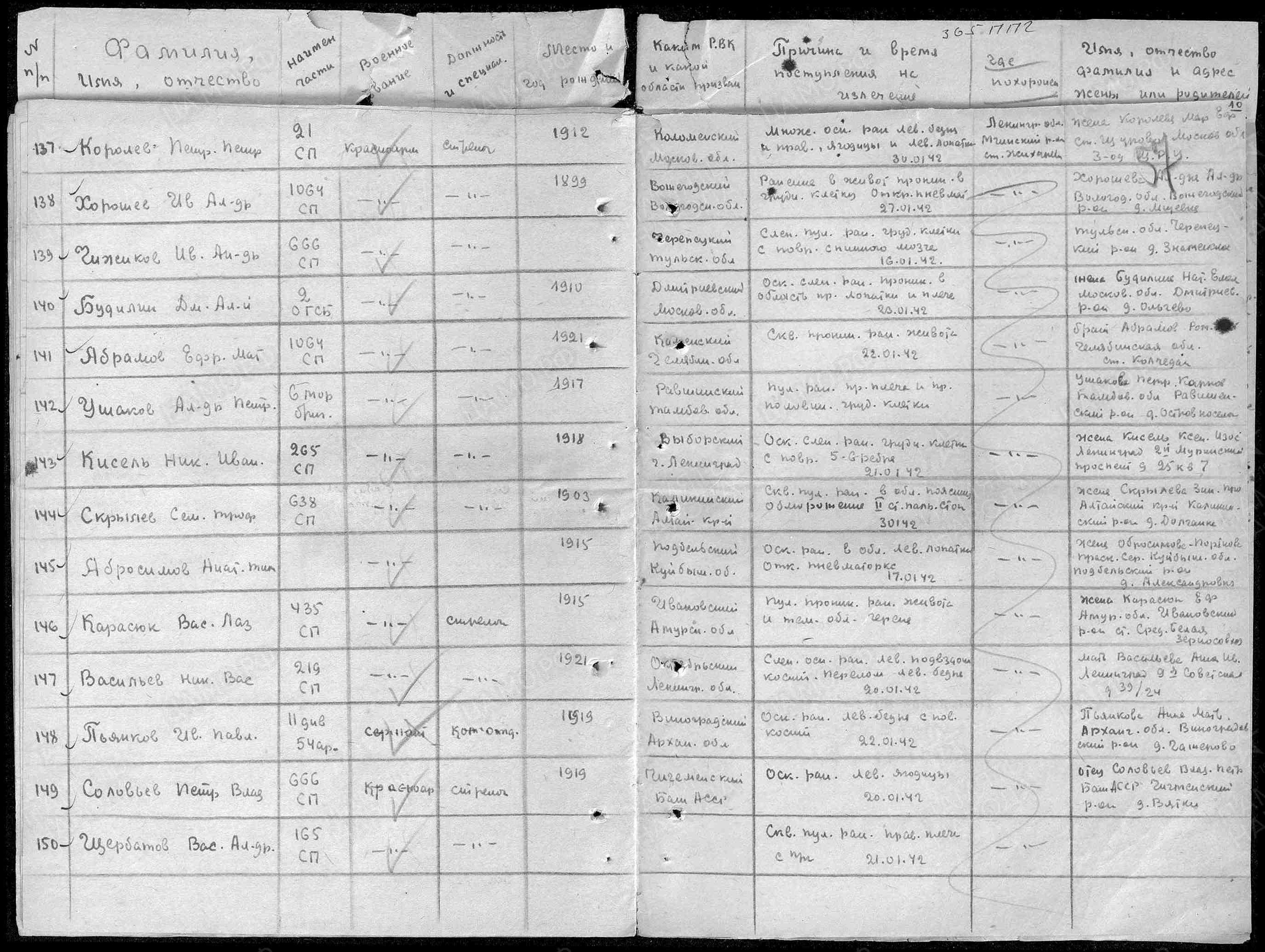 Пофамильный список захороненных бойцов. Фамилии на букву «А». История Назиевского городского поселения