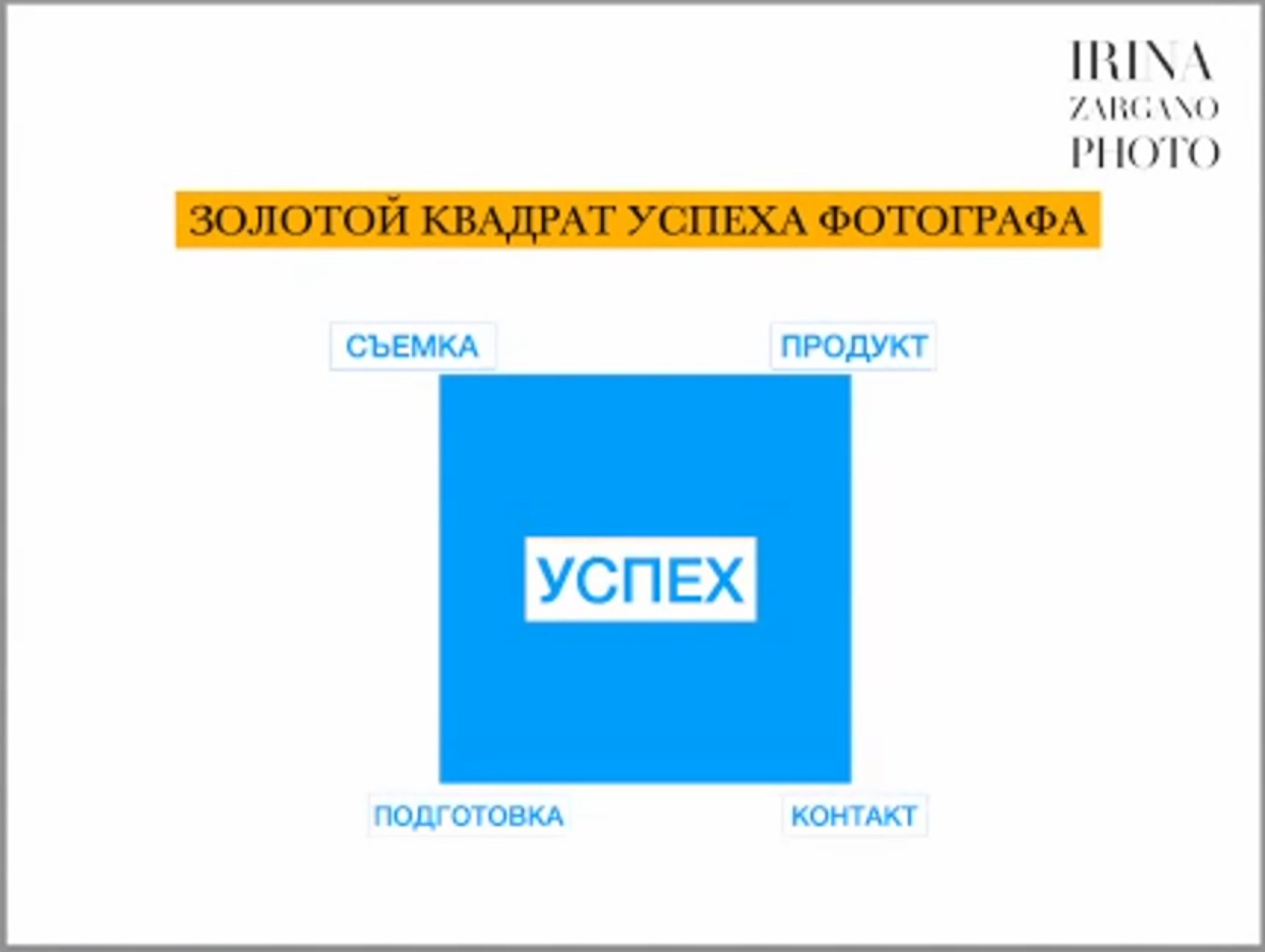Модуль 1 Мышление успешного фотографа