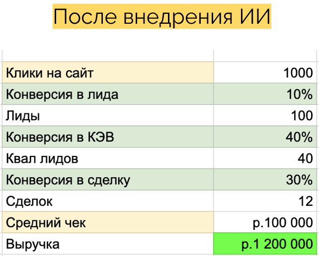 Нейропродавец — AI для увеличения продаж
