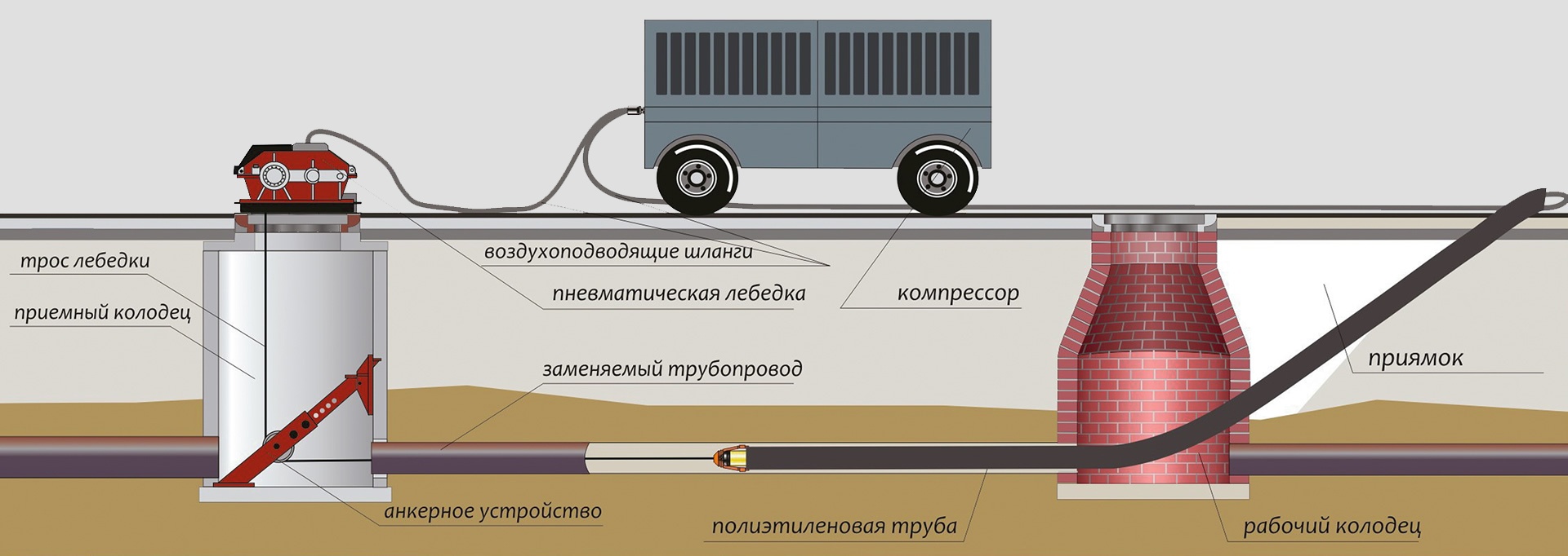 Замена сетей водоснабжения. КОМБЕСТ — бестраншейные технологии