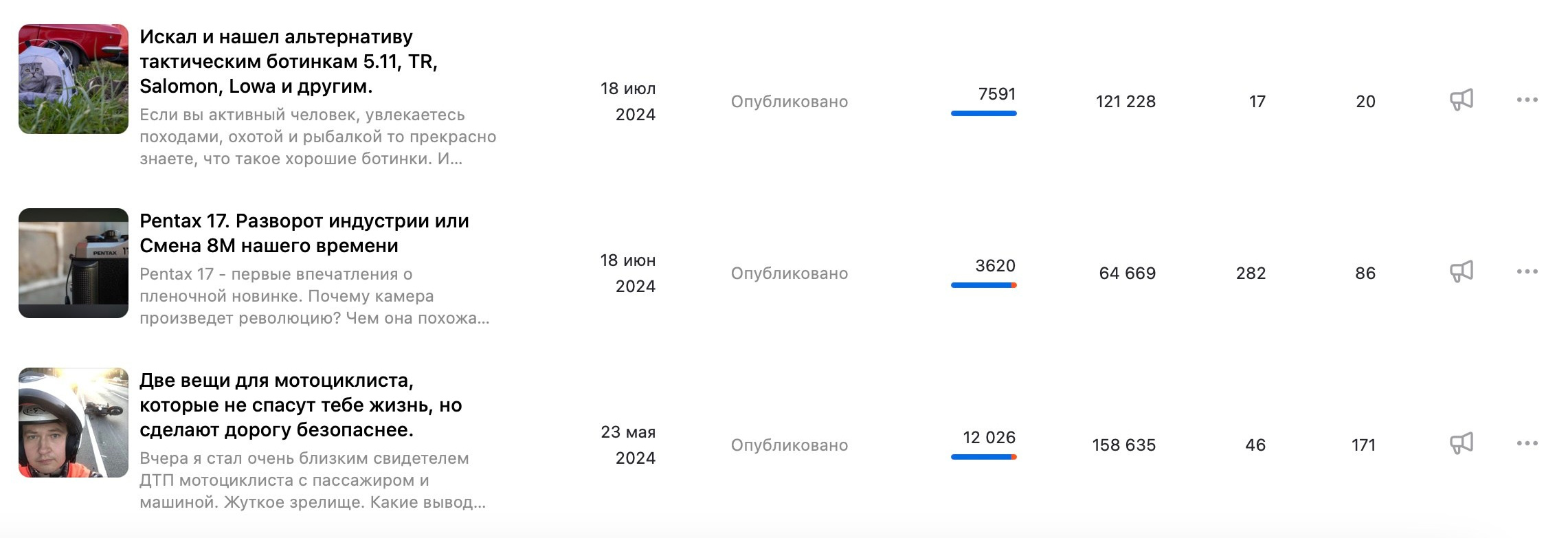 Фото спецпроект для коммерческого сайта и бизнеса. Рекламный и коммерческий фотограф | Георгий Романов