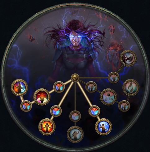 Poe бесплотные ножи. Билды и гайды по Path of Exile и Path of Exile 2