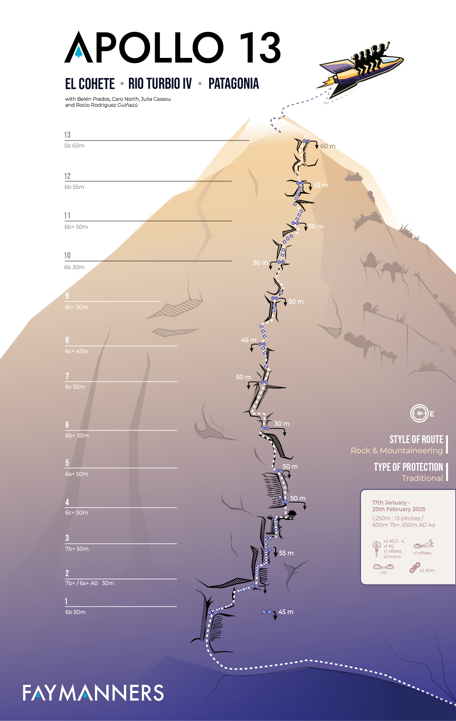 2025 Nominee: Apollo-13. The First All-Female Ascent of the El Cohete, in Rio Turbio IV. “Steel Angel”: women’s climbing award