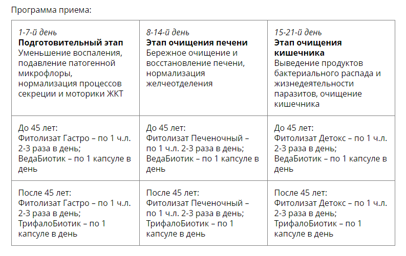 Detox/Восстановление печени. Медицина с душой