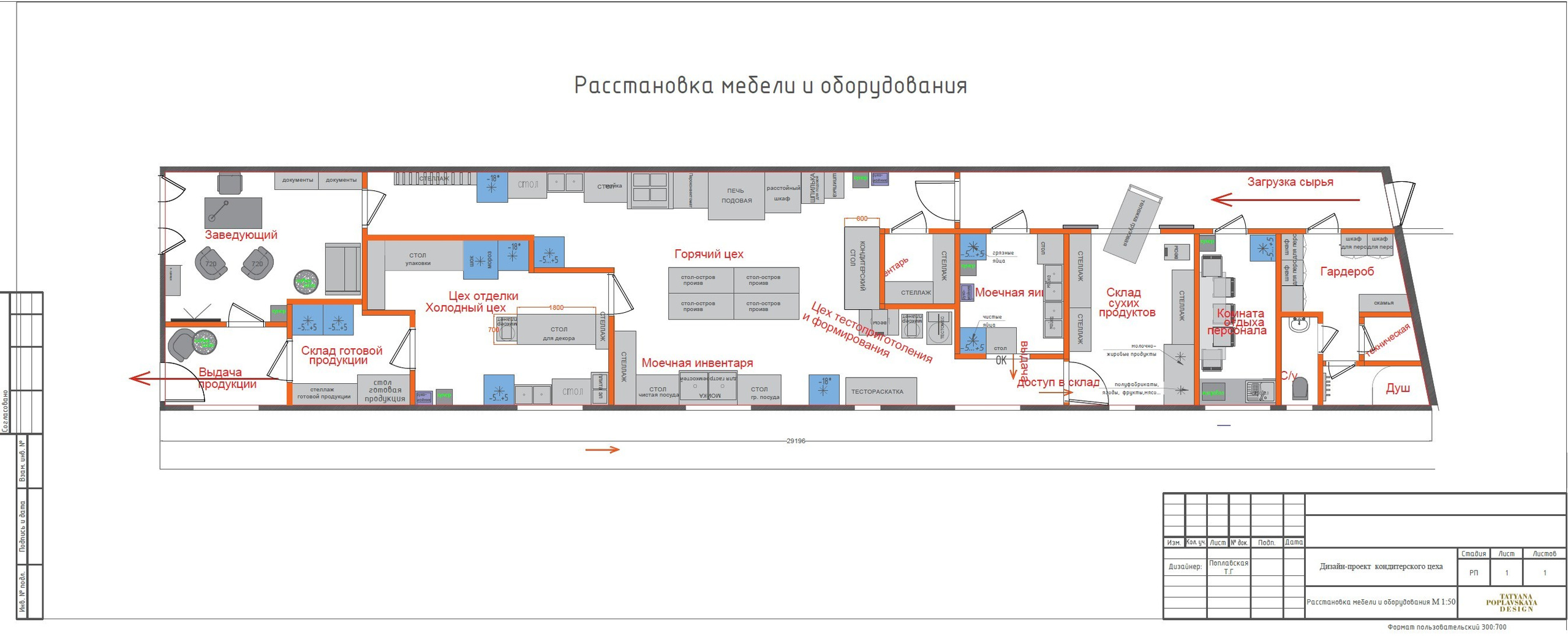 Дизайн-проект кондитерского цеха в Сочи. Интерьерный дизайнер в Сочи Поплавская Татьяна. Проектирование интерьеров и организация процесса ремонта