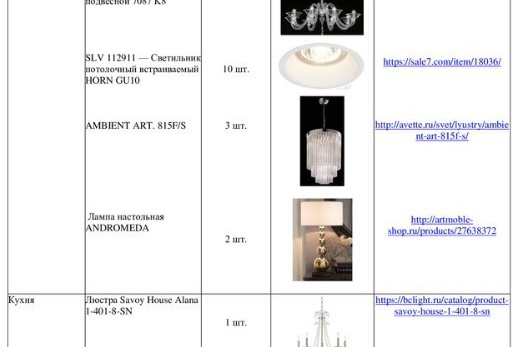 Стоимость. Дизайн интерьера в Москве