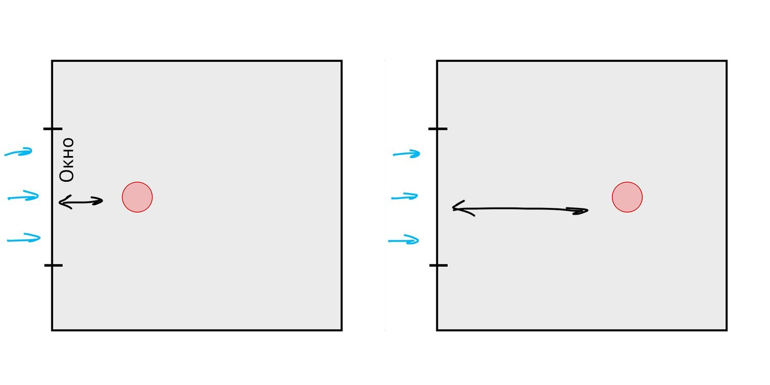 Особенности работы со светом