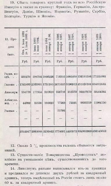 Каталог дореволюционного линолеума завода  «Проводник». Метлахская плитка парадных Санкт-Петербурга