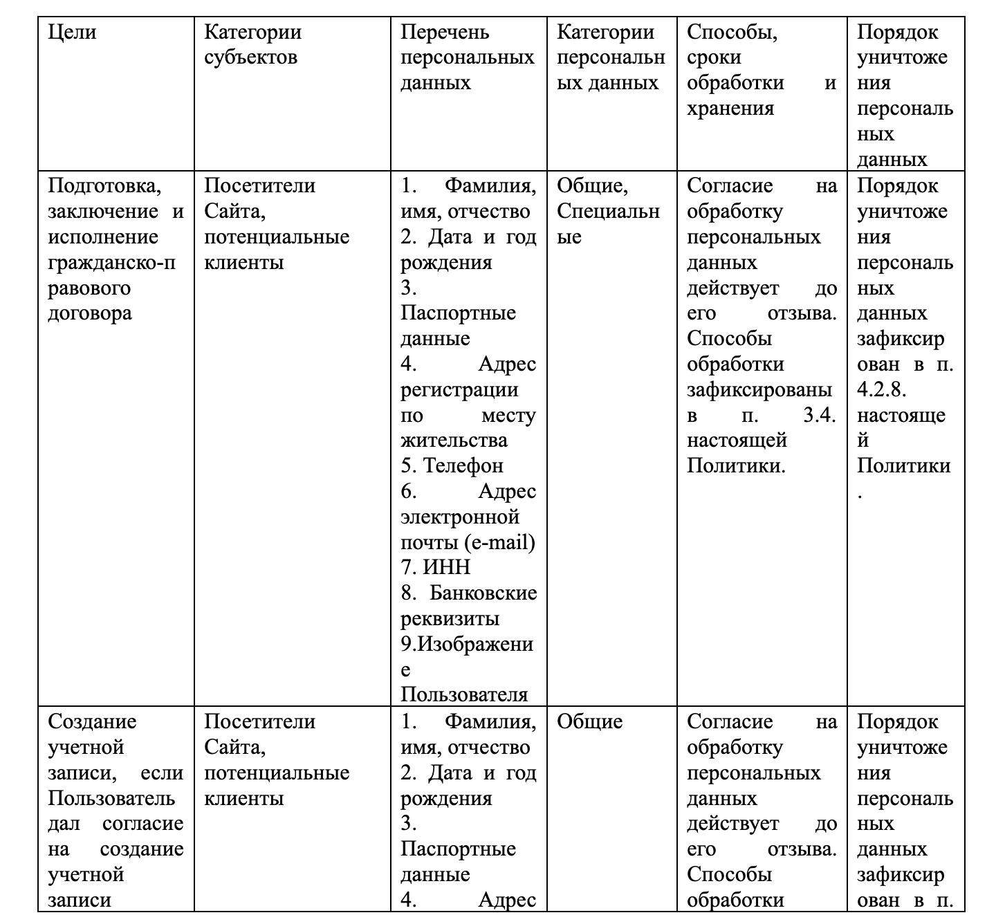 Согласие на обработку персональных данных