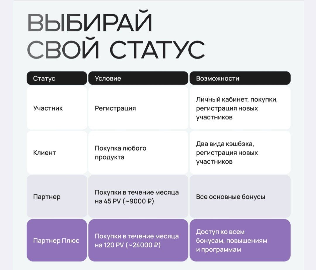 О VIBE и обо мне. Сайт-магазин продукции компании VIBE. Предложение о партнерстве