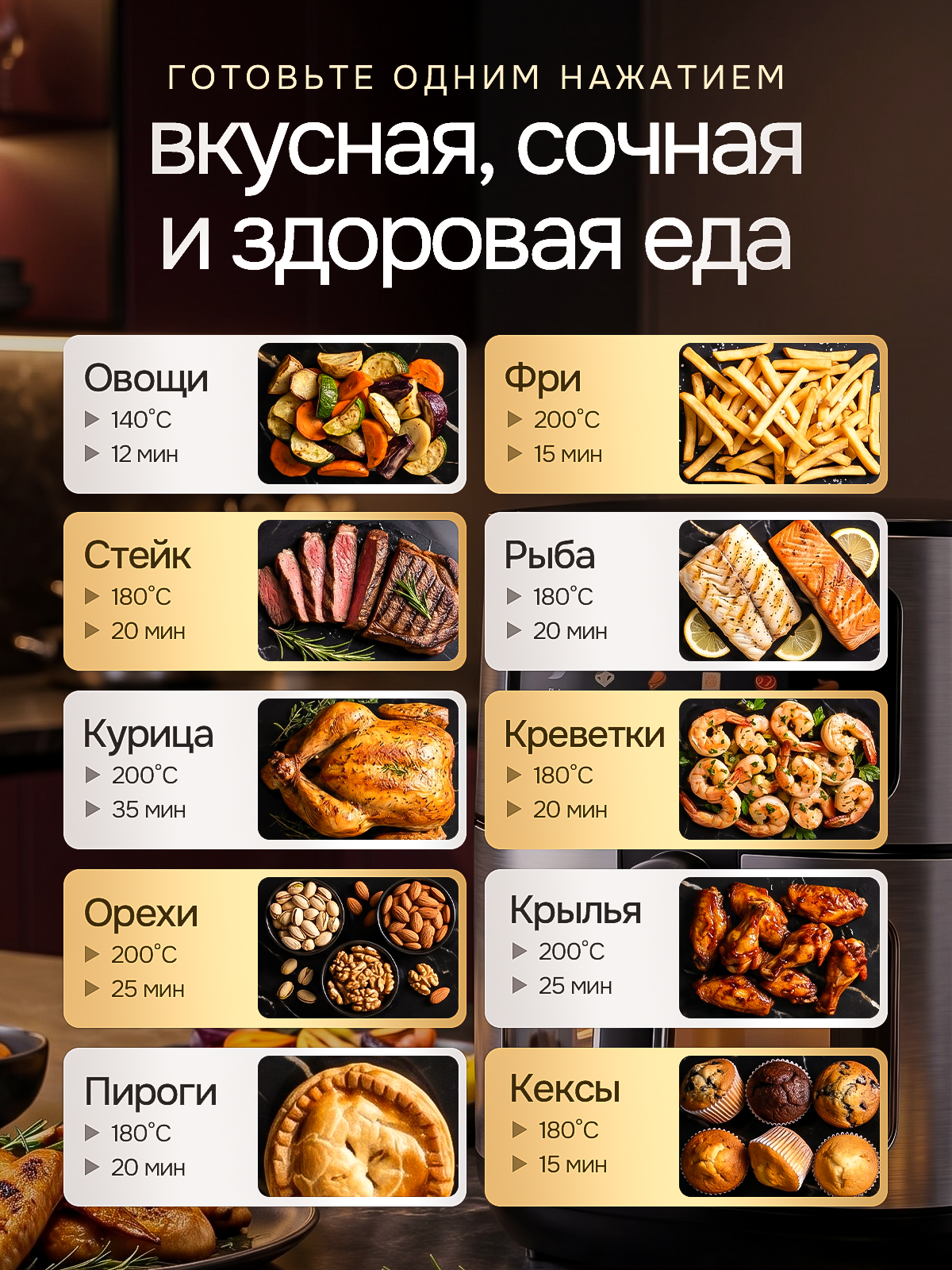 Аэрогриль. Дизайн карточек для маркетплейсов