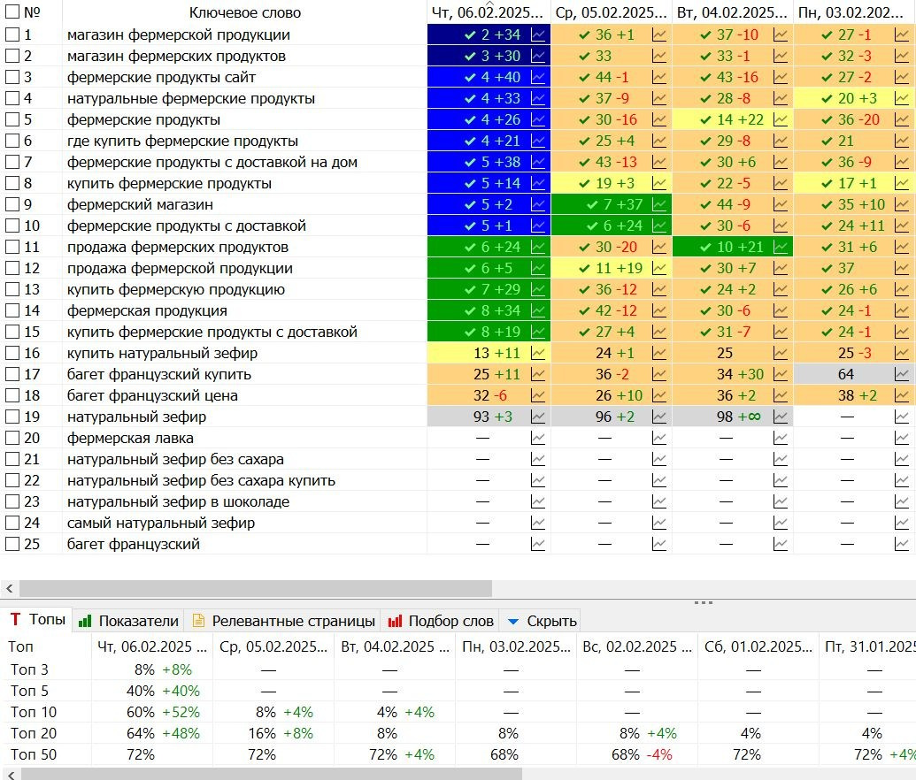 SEO продвижение сайтов — Частный SEO специалист Иващенко Алексей