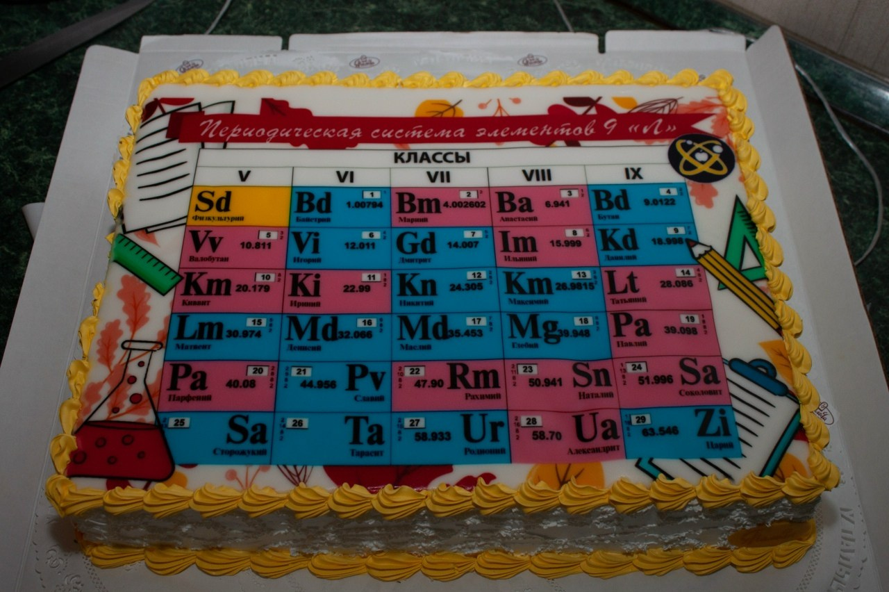 Выпускные 9 и 11 класс. Главная