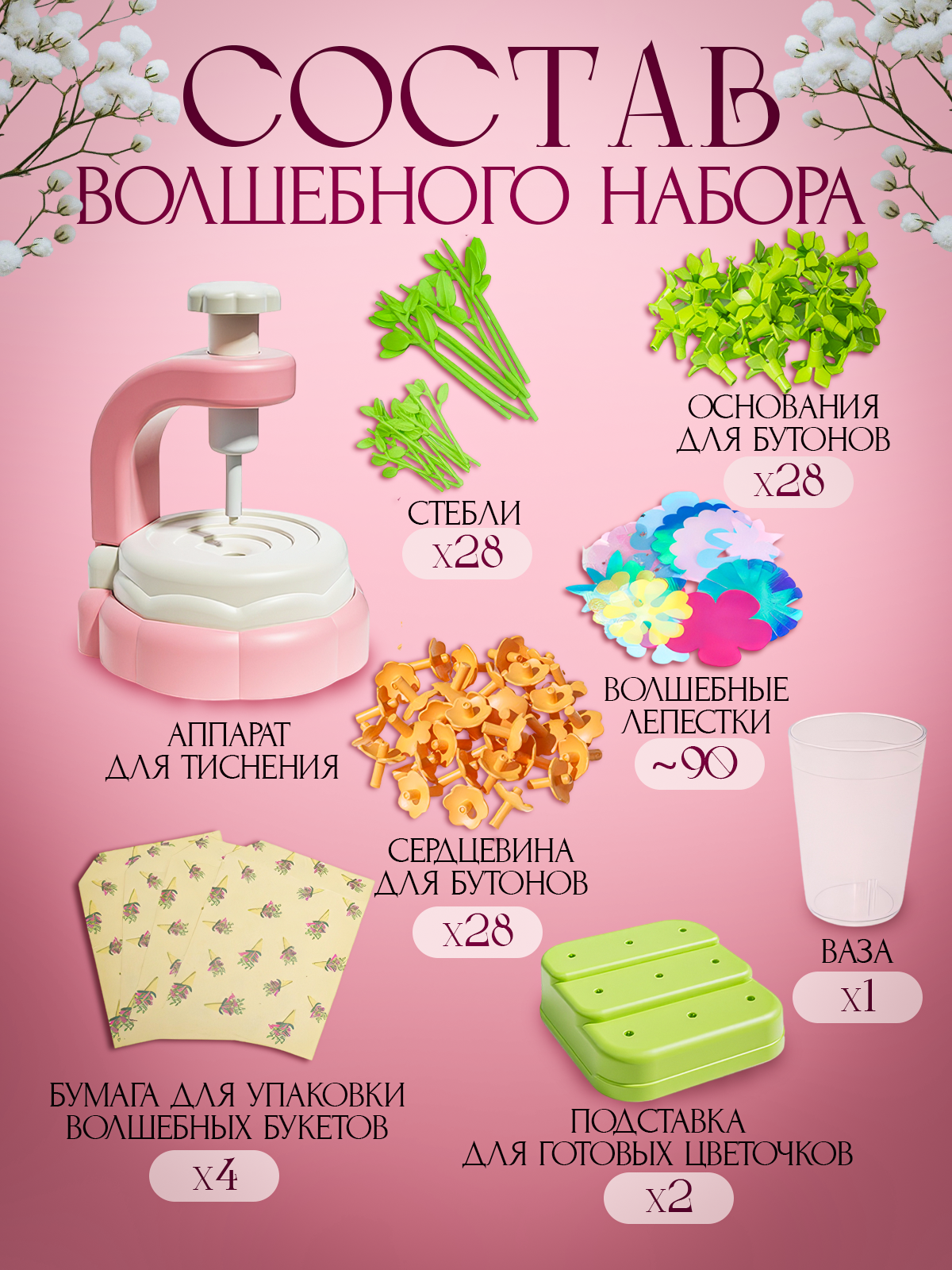 Инфографика и оформление карточек | Дизайнер для Wildberries, Ozon. Инфографика для маркетплейсов, ваш персональный дизайнер