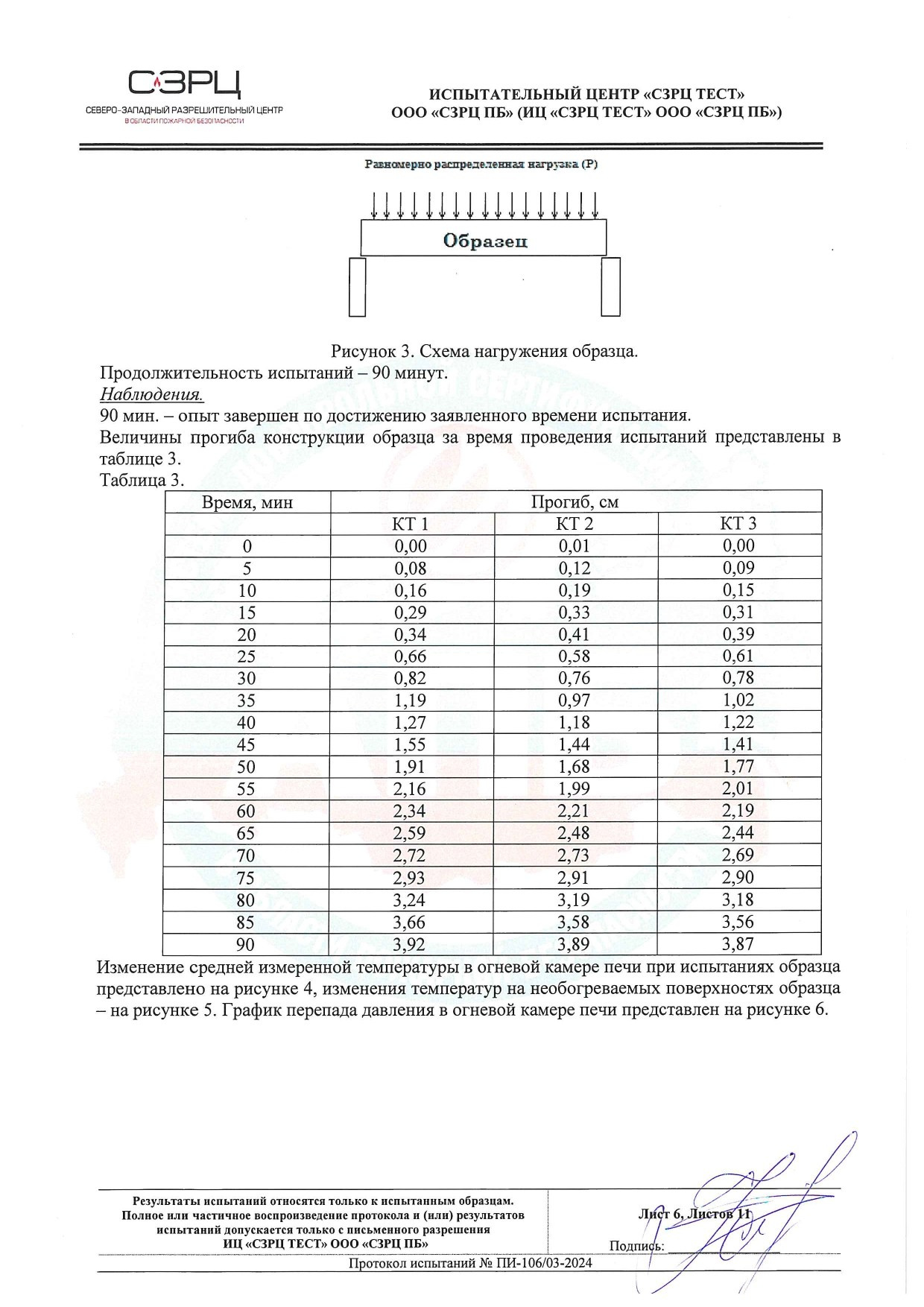 Протокол испытаний на огнестойкость: высокие стандарты безопасности в строительстве. БыстроДом — капитальный дом за 7 дней!