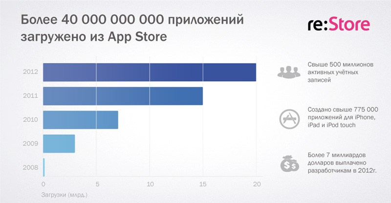 Инфографика. Kirsanov Sergey