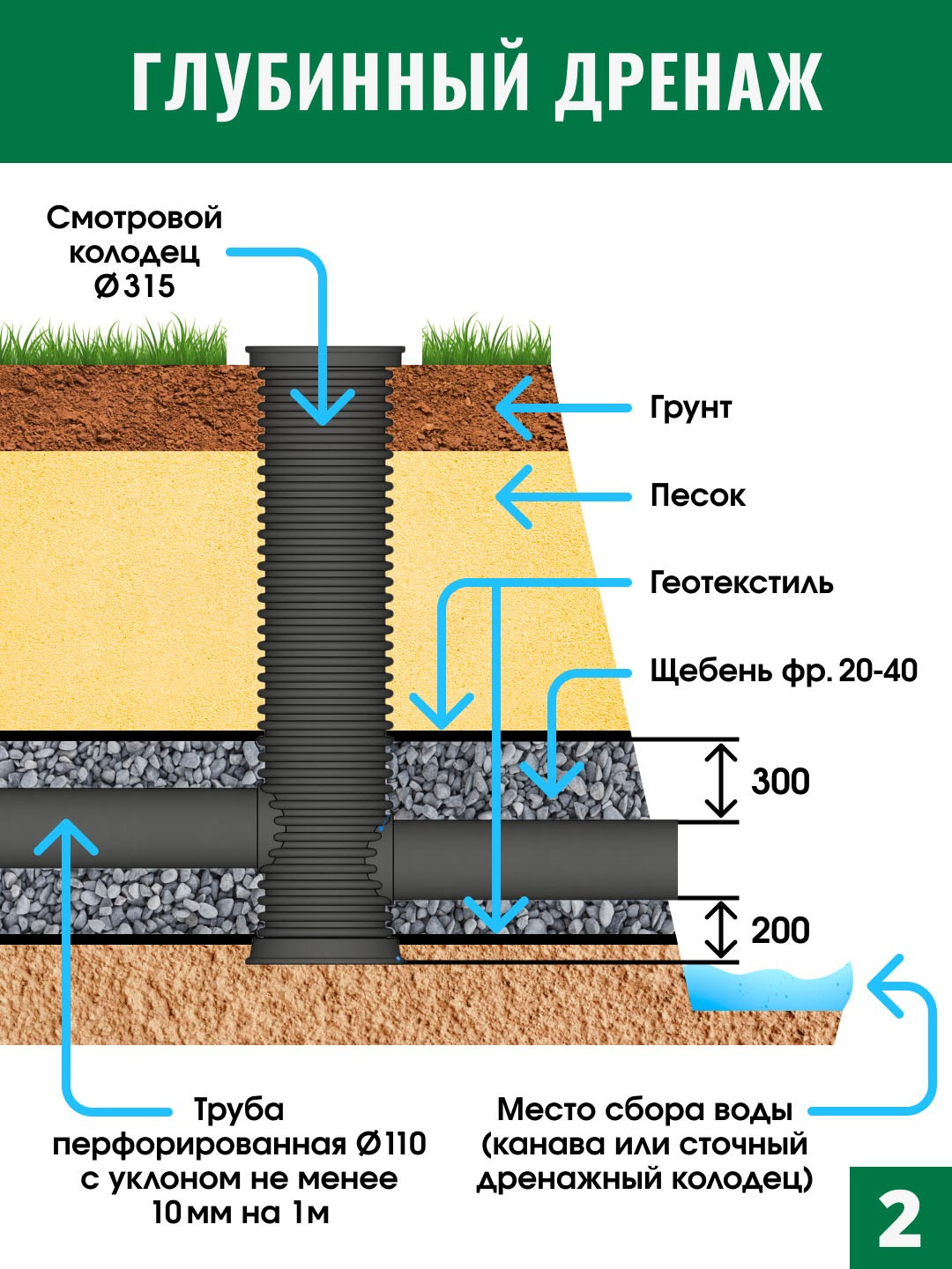 Фотоальбом с избранной инфографикой для карточек товаров