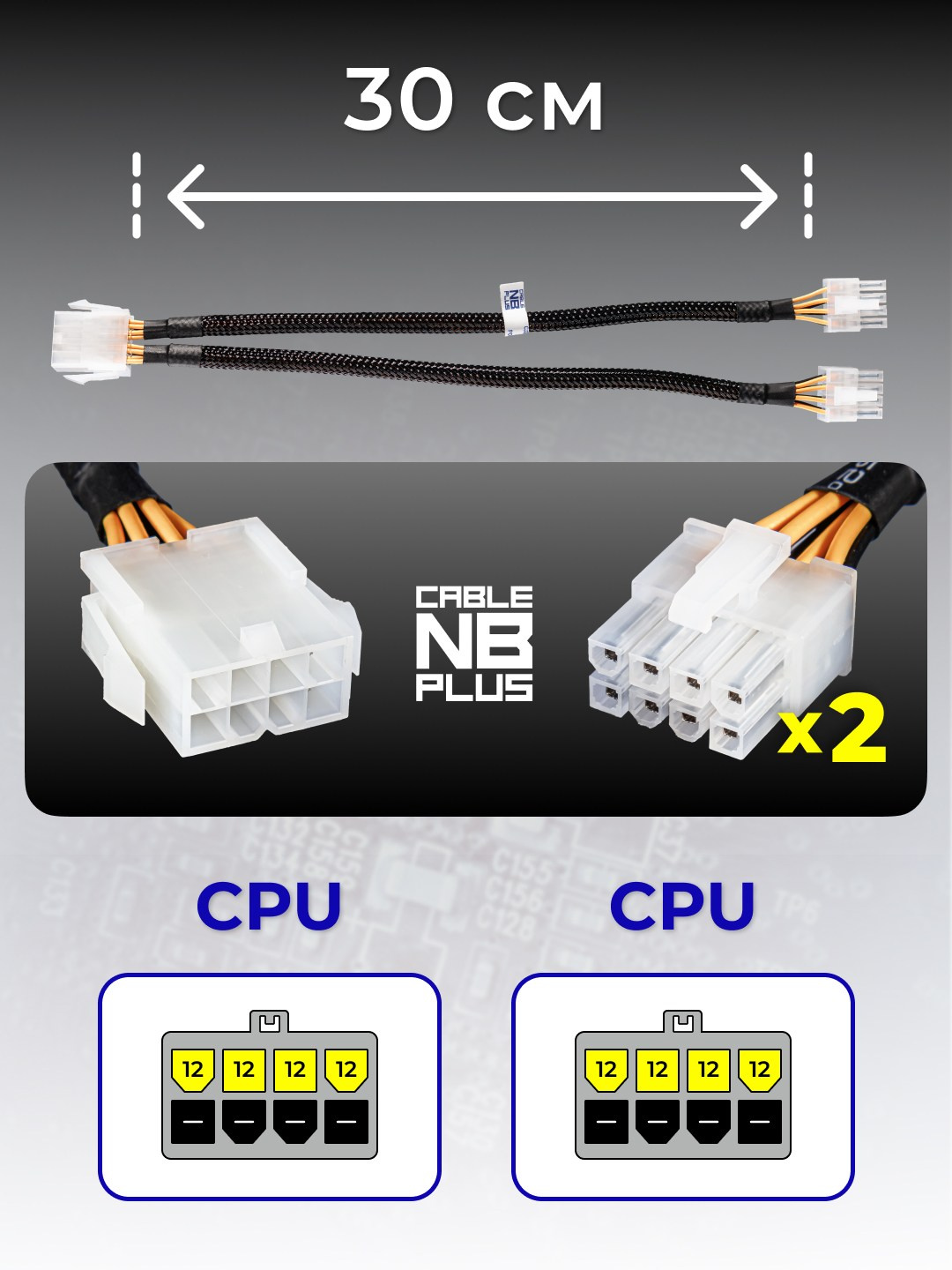 Инфографика для маркетплейсов: кабели и батарейки. Маркетолог в Москве, специалист по коммуникациям и рекламе Аня Смоляга