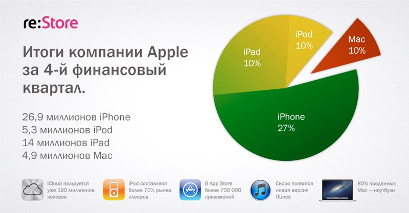 Инфографика. Kirsanov Sergey