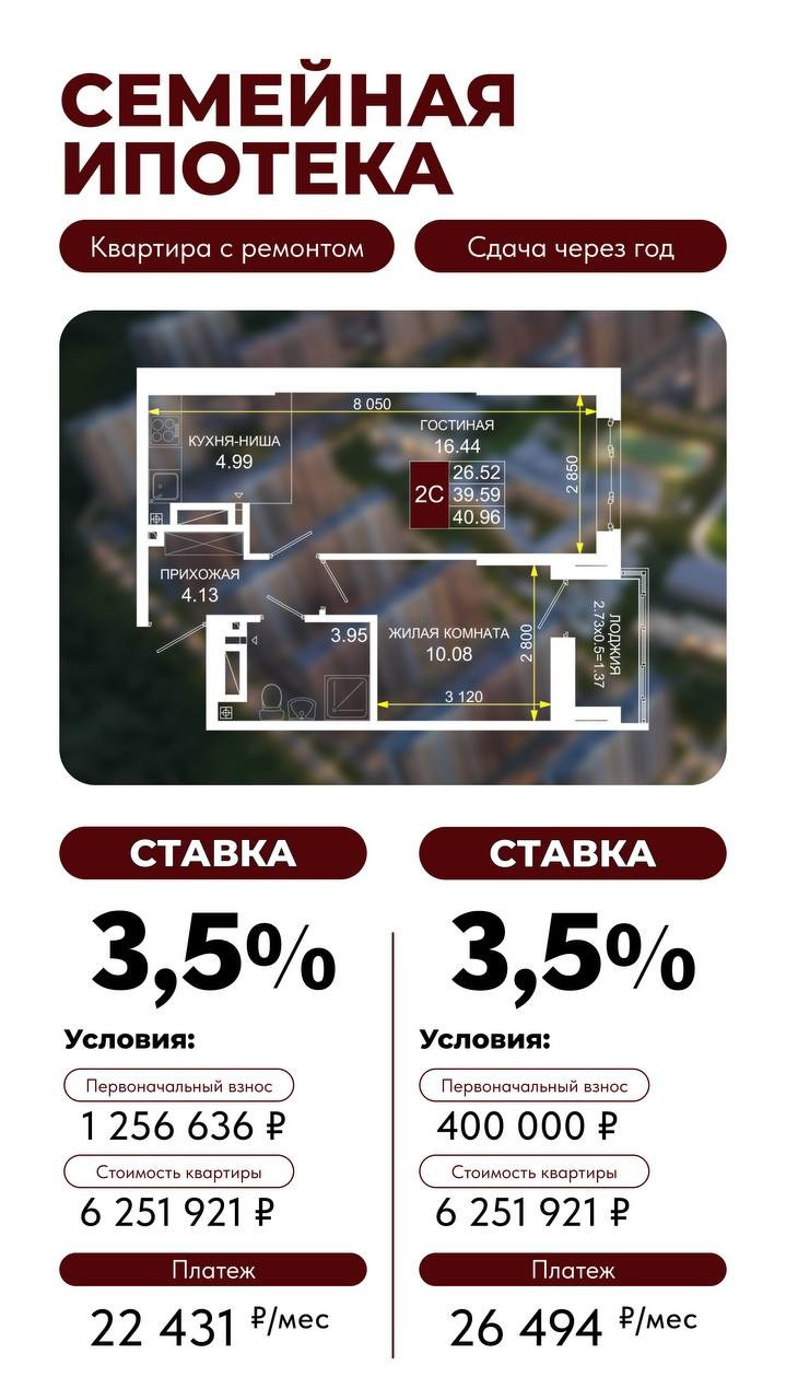Выгодная ипотека. Лучшие инвестиционные предложения в мире недвижимости