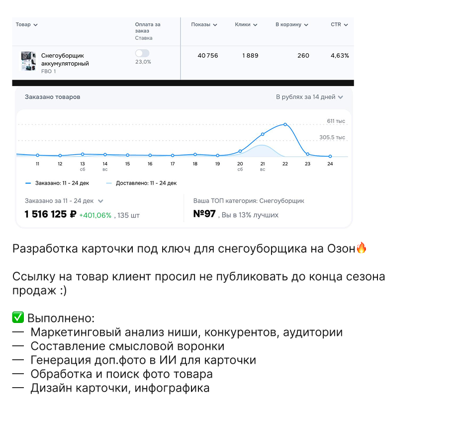 Результаты клиентов [продажи]. Дизайн карточек для маркетплейсов