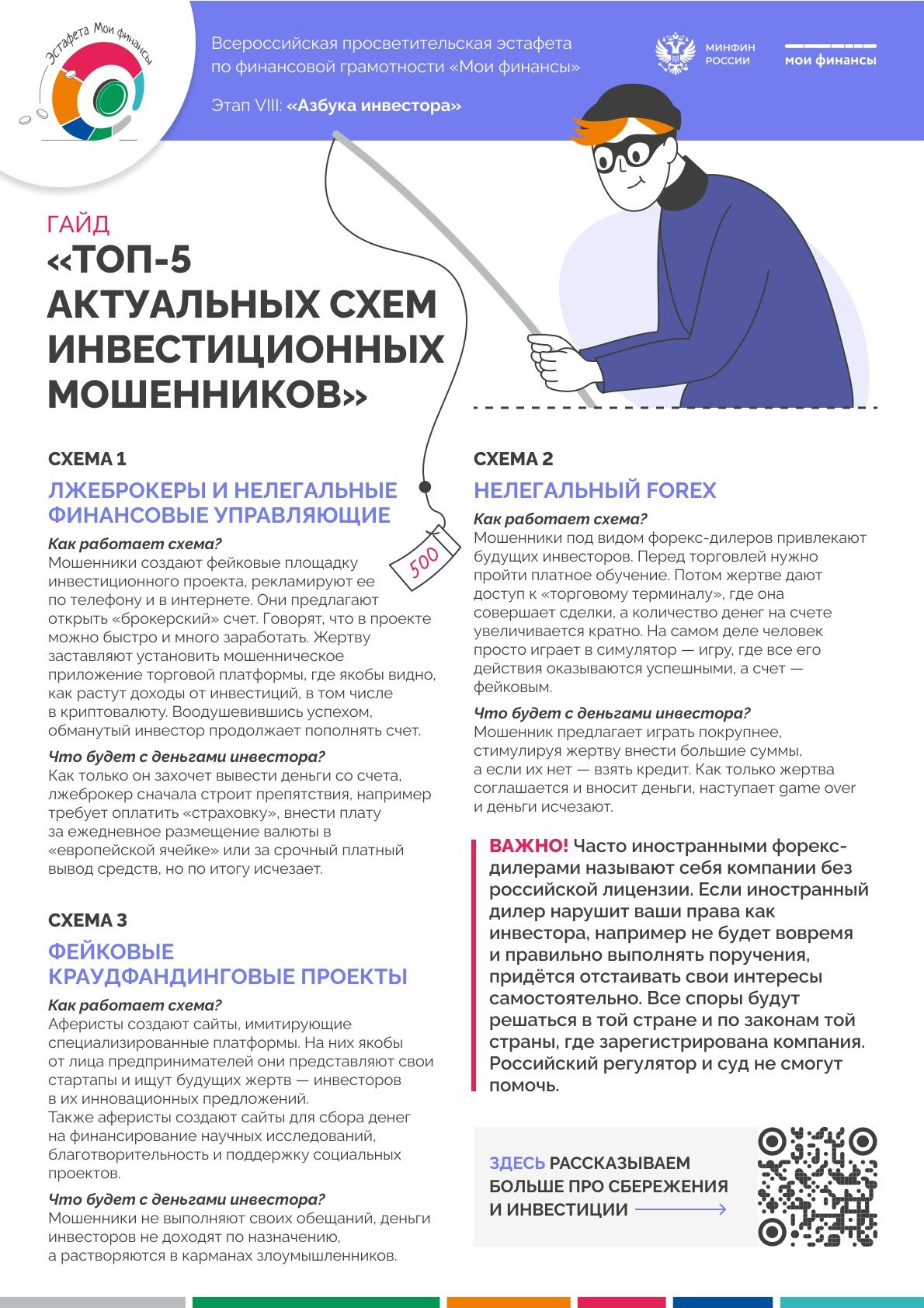 ФИНАНСОВАЯ ГРАМОТНОСТЬ. Дворец Культуры г. Заволжья