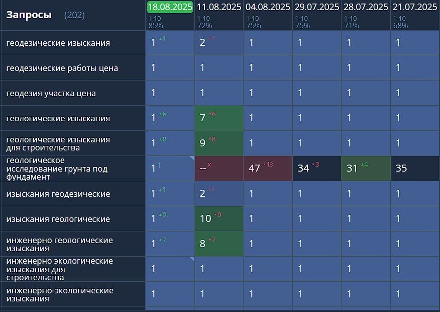 SEO продвижение сайтов — Частный SEO специалист Иващенко Алексей