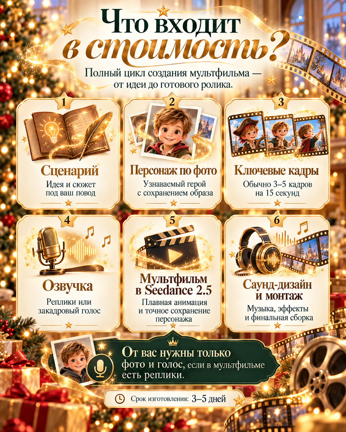 Персональные мультфильмы по фото на заказ в Москве | Свадьба, дети, гендер-пати