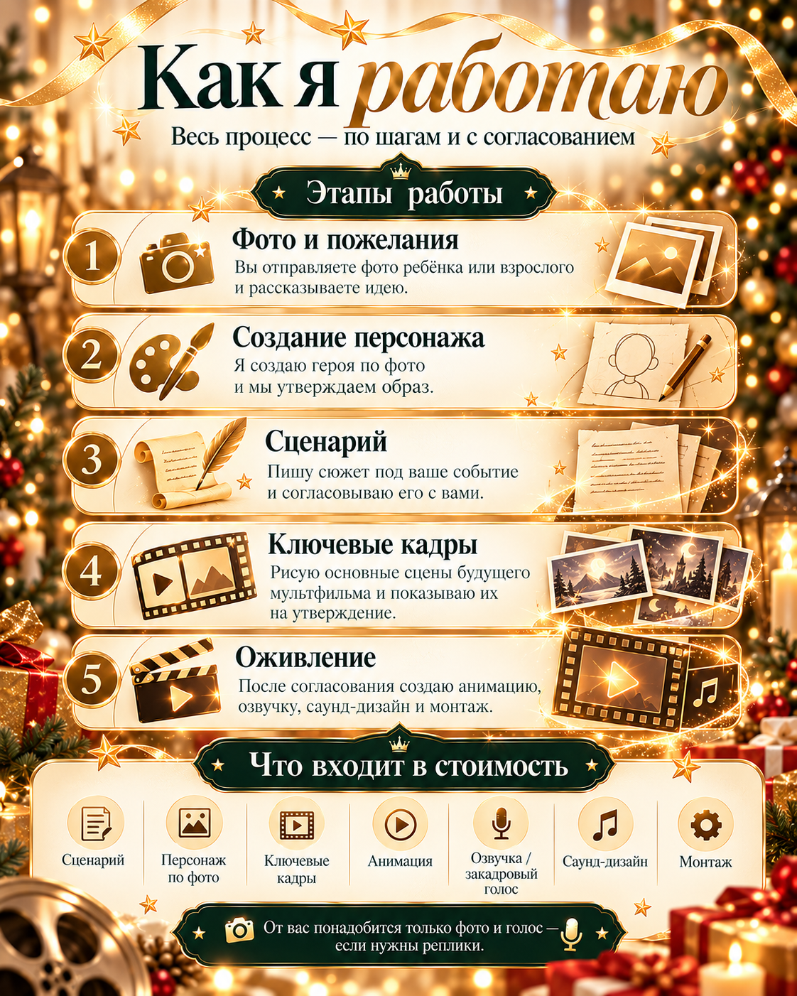 Персональные мультфильмы по фото на заказ в Москве | Свадьба, дети, гендер-пати