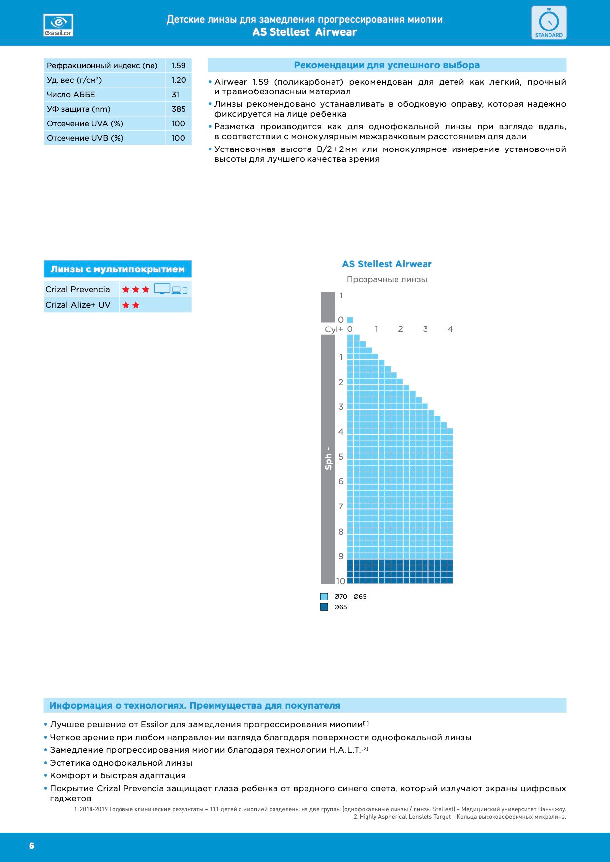Полезное. Оптика для всей семьи Оптик Сторис в Москве