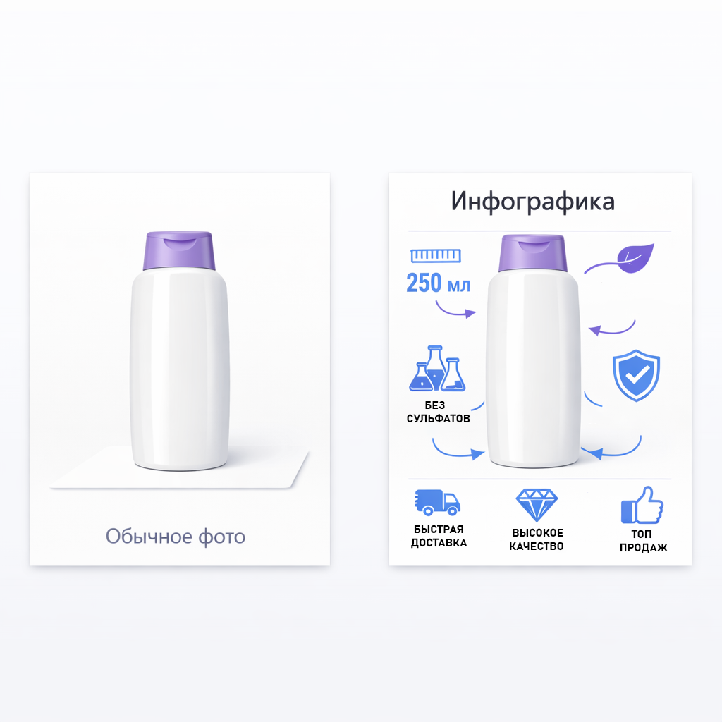 Видео для маркетплейсов, роль видео в продажах. Предметный фотограф и видеограф в Санкт-Петербурге — Сергей Зубарь. Съёмка для маркетплейсов и каталогов