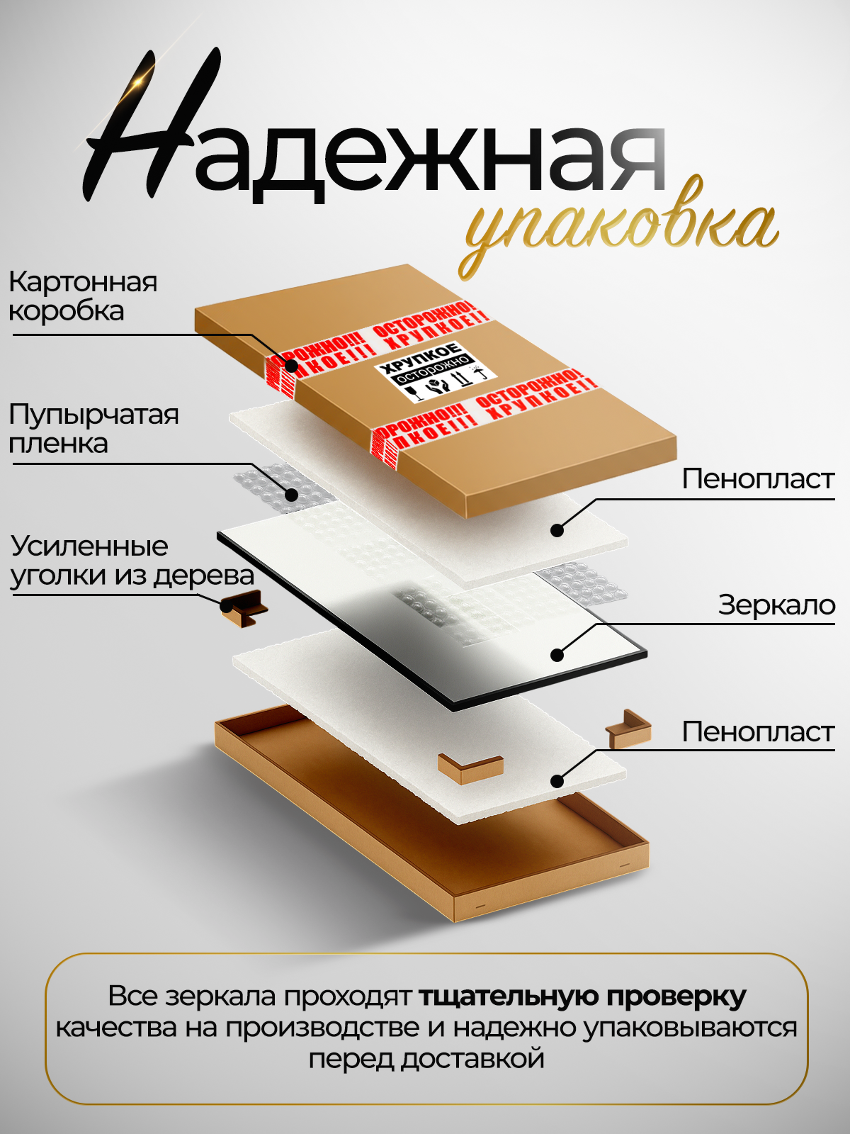 Профессиональный дизайн инфографики | Карточки товаров под ключ. Инфографика для маркетплейсов, ваш персональный дизайнер