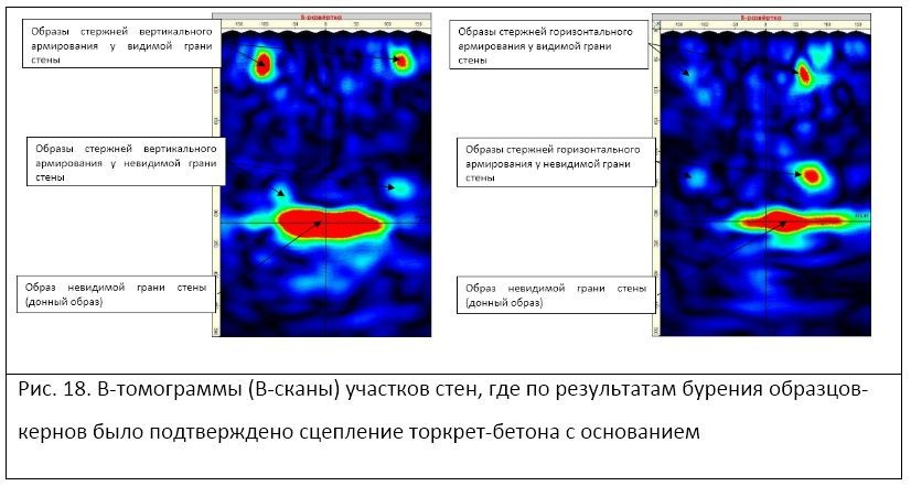 ОПРЕДЕЛЕНИЕ СКРЫТЫХ ДЕФЕКТОВ ВНУТРЕННЕЙ СТРУКТУРЫ БЕТОНА И ПАРАМЕТРОВ АРМИРОВАНИЯ ЖЕЛЕЗОБЕТОННЫХ КОНСТРУКЦИЙ УЛЬТРАЗВУКОВЫМ ЭХОМЕТОДОМ. Техническое обследование зданий и сооружений в Москве и МО