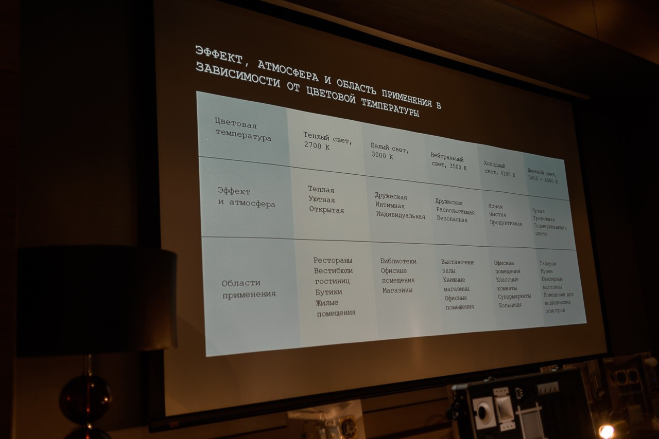 Презентация Donolux. Фотограф Дарья Мустафина, Тюмень