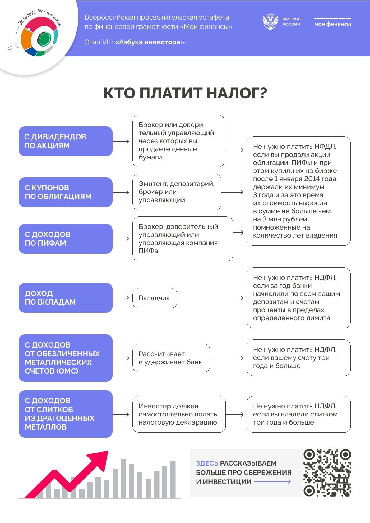 ФИНАНСОВАЯ ГРАМОТНОСТЬ. Дворец Культуры г. Заволжья