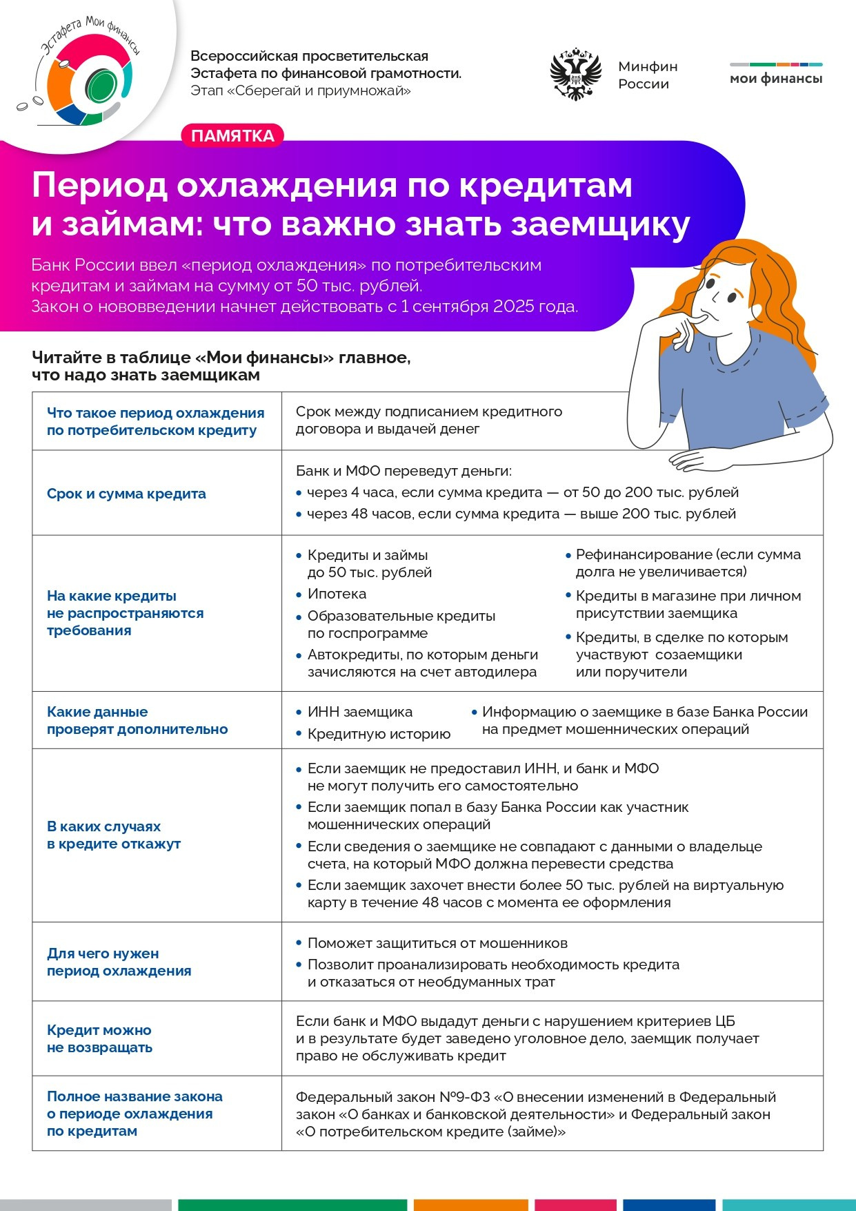 ФИНАНСОВАЯ ГРАМОТНОСТЬ. Дворец Культуры г. Заволжья