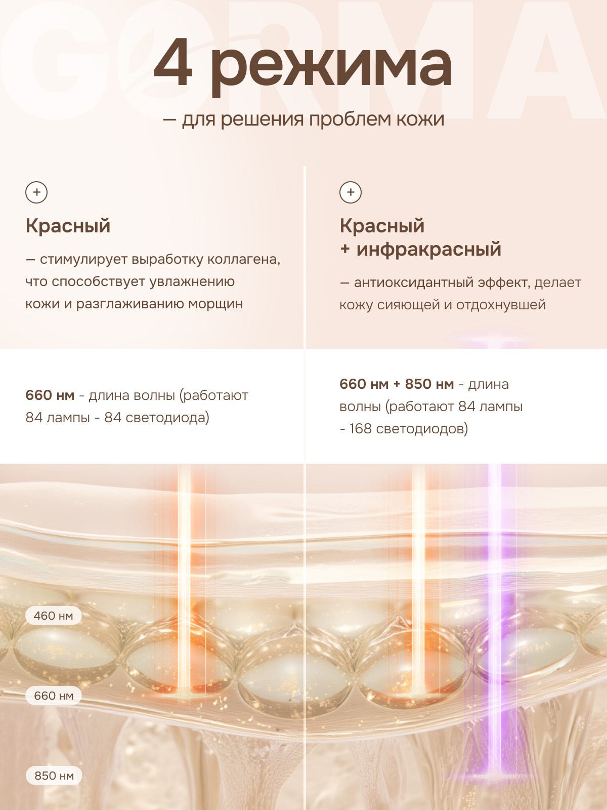LED-маска. Дизайн для маркетплейсов