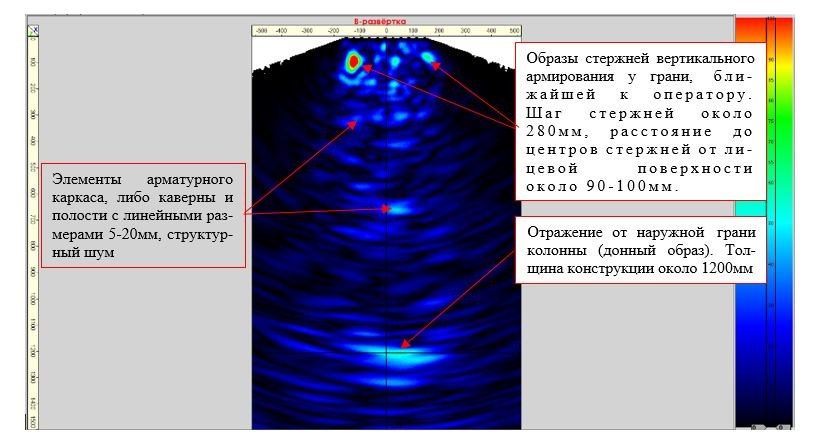 Визуальное и инструментальное обследование монолитных железобетонных колонн. Техническое обследование зданий и сооружений в Москве и МО