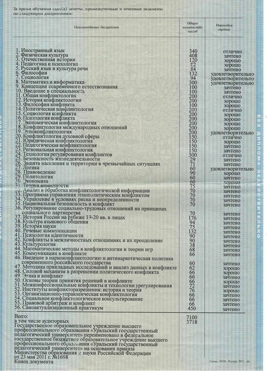Дипломы и сертификаты. Стилист Елена Михайлова | стиль & архетипы