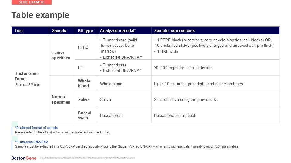 Bostongene edu materials instruction 2024