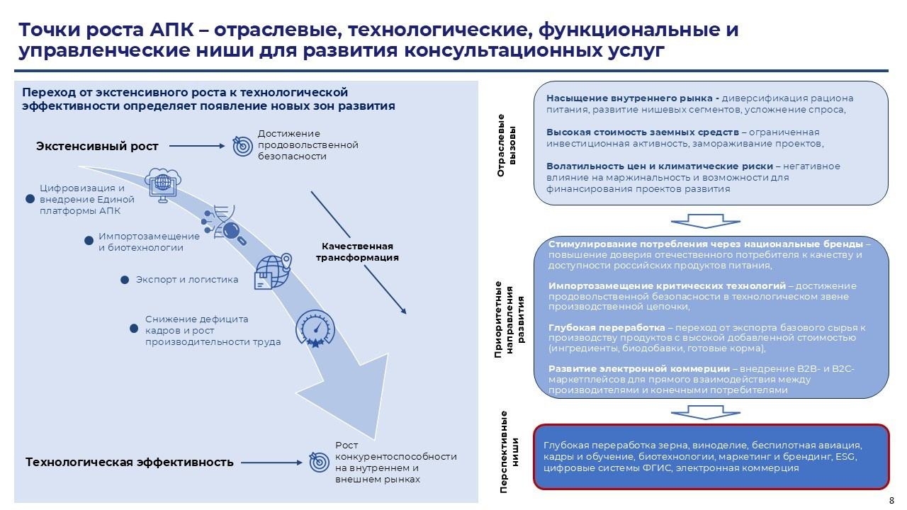 Инсайты. Стратегия, маркетинг, консалтинг