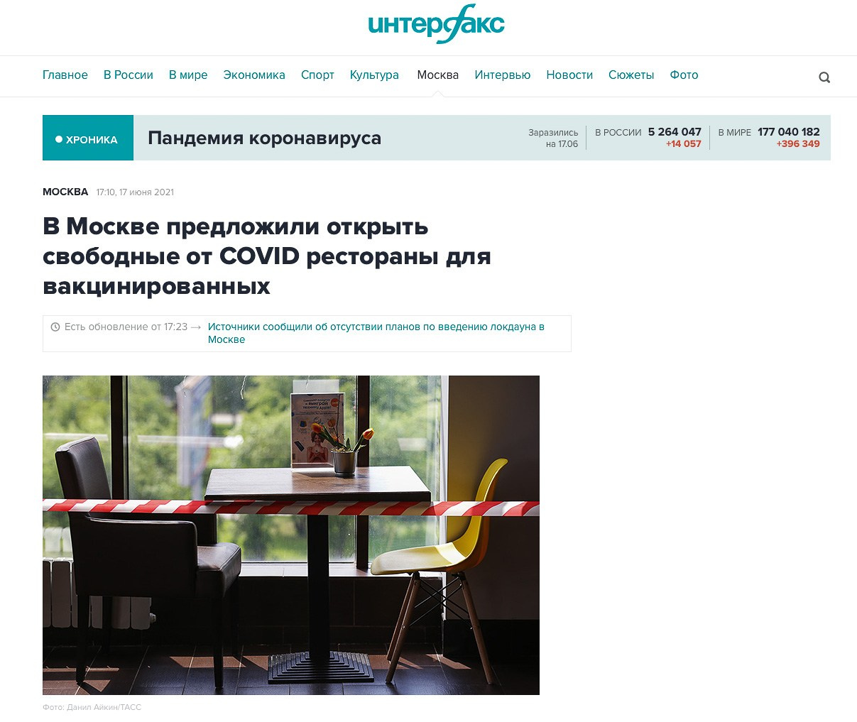 Publications. Photographer Danil Aykin