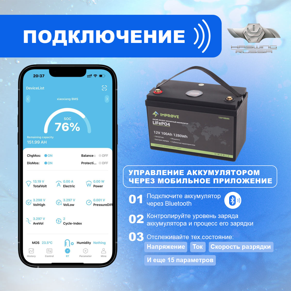 ИНФОГРАФИКА. Контент-агентство