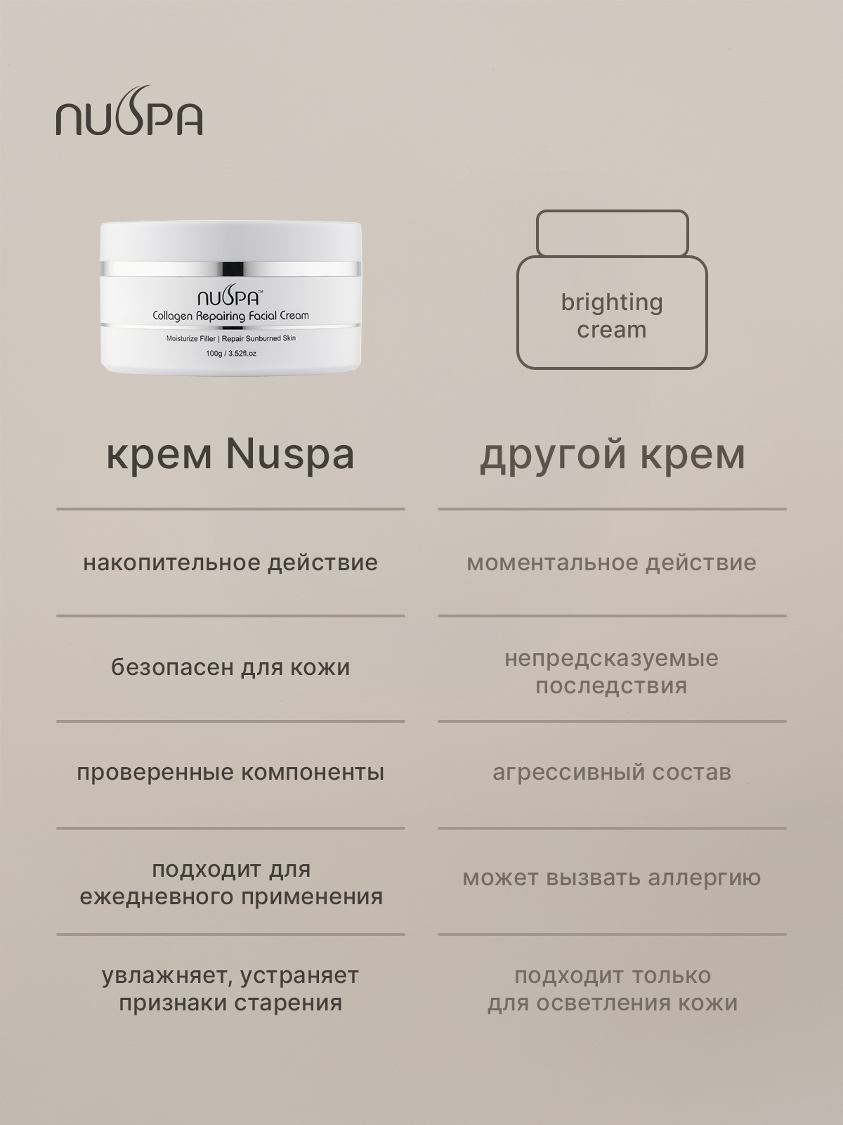 Крем для лица. Разработка фирменного стиля, брендбука, логотипа (логобука), инфографика для маркетплейсов, Новосибирск