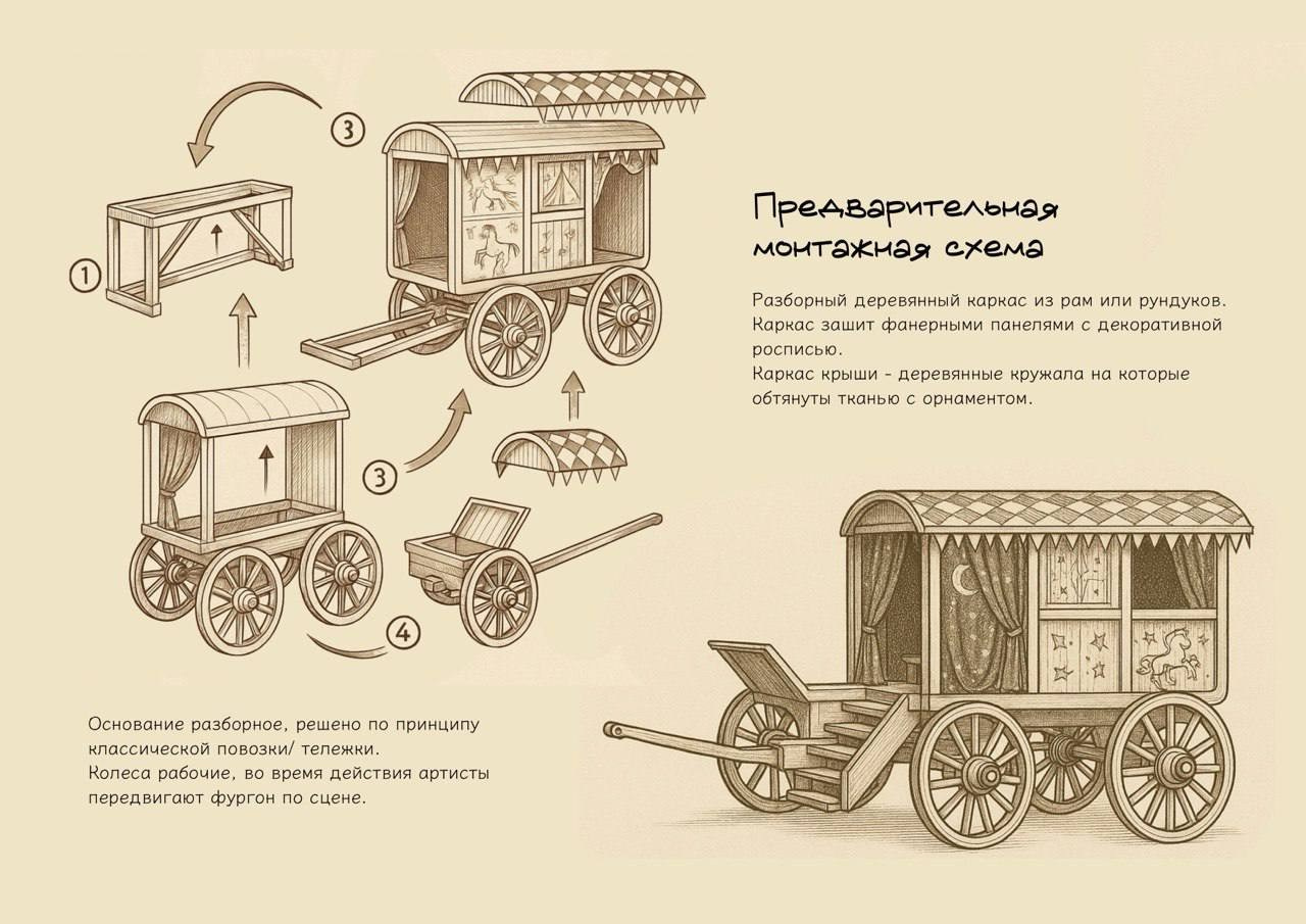 Технический эскиз к сценографии к спектаклю " Невероятная история кота в сапогах"