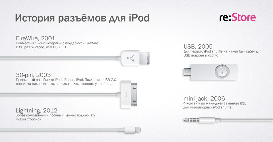 Инфографика. Kirsanov Sergey