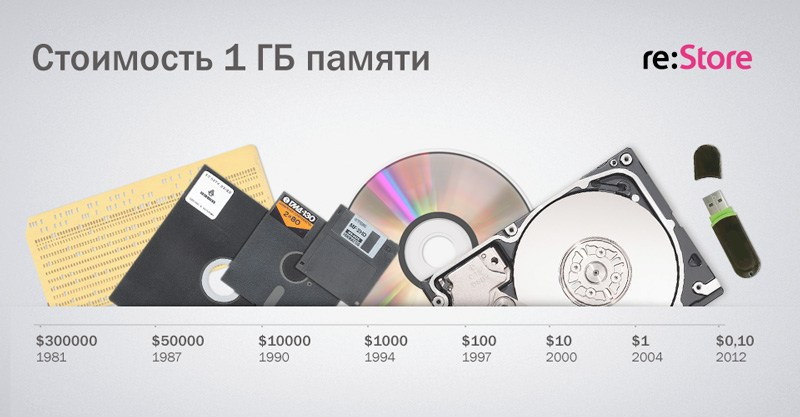 Инфографика. Kirsanov Sergey