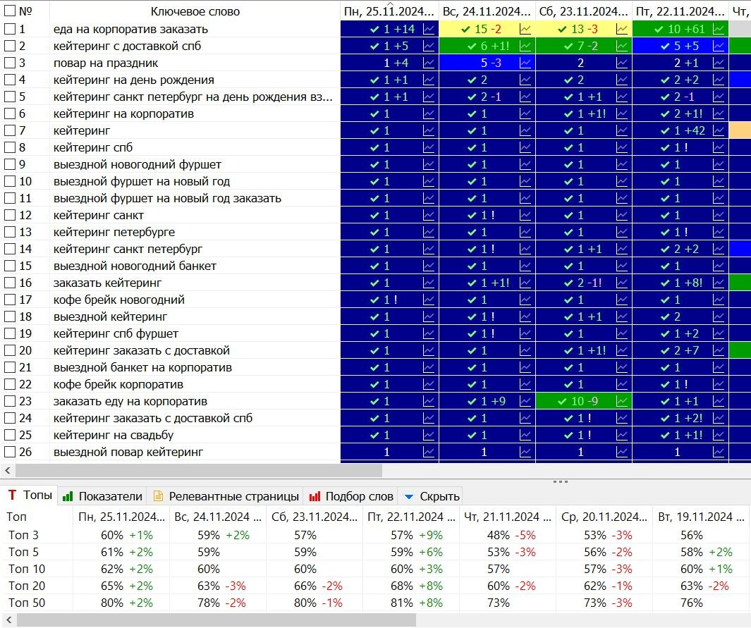 SEO продвижение сайтов — Частный SEO специалист Иващенко Алексей