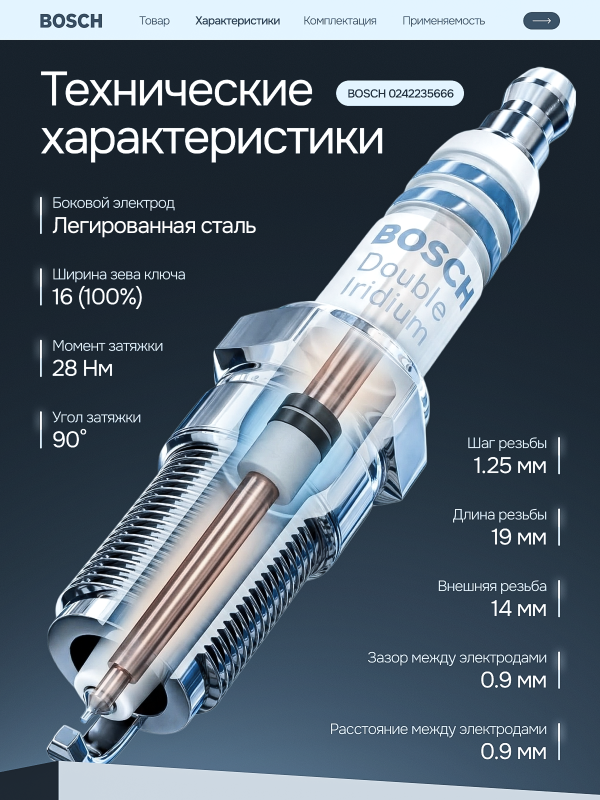Свечи автомобильные