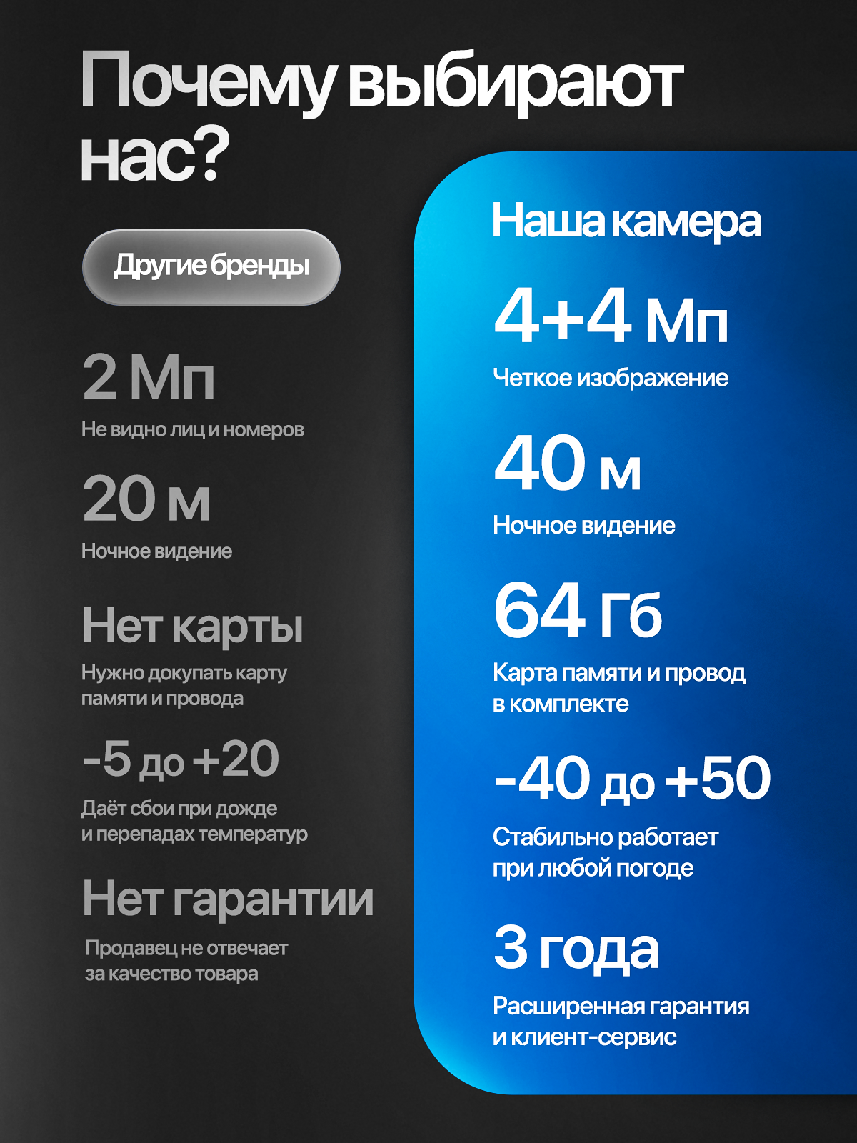 Камера видеонаблюдения. Виталий Боголюбов Инфографика для маркетплейсов